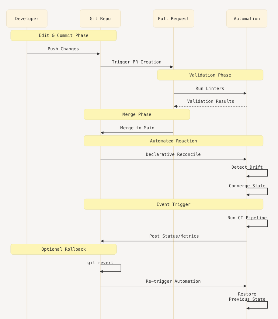All git commands